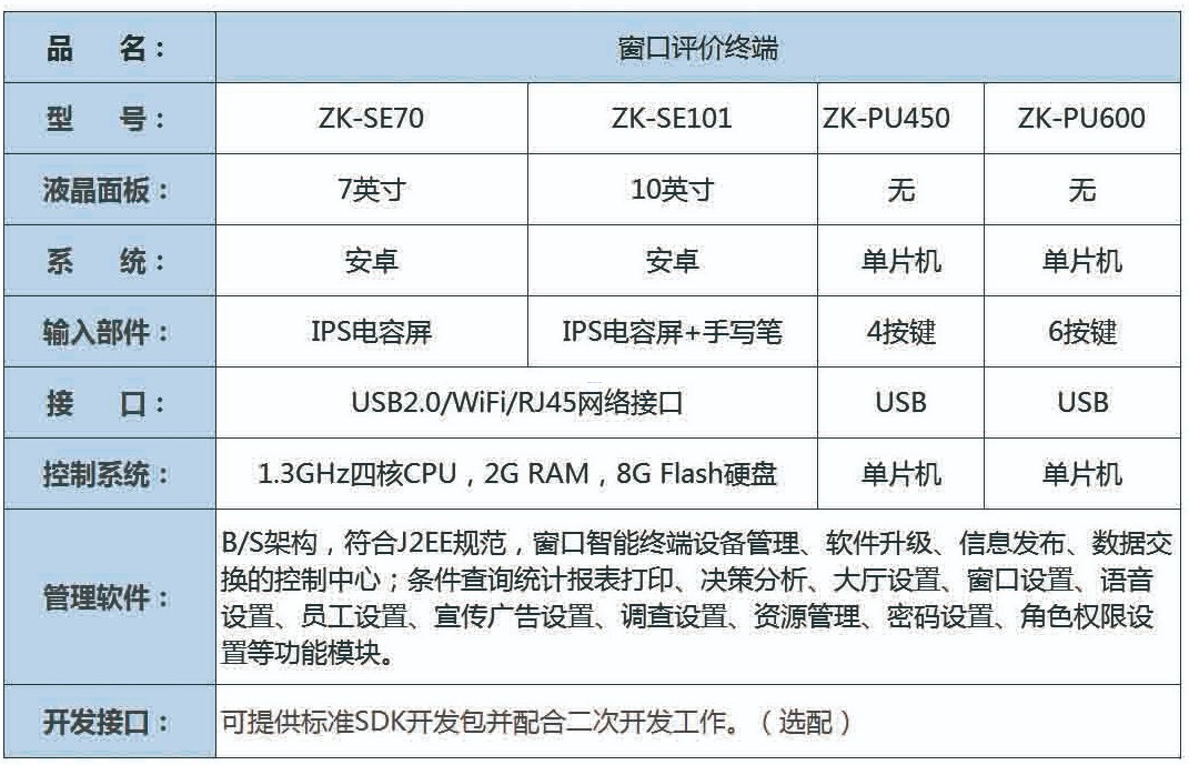排隊(duì)系統(tǒng),訪客系統(tǒng),查詢系統(tǒng),門禁系統(tǒng),考勤系統(tǒng),幼兒園接送系統(tǒng)，呼叫系統(tǒng)