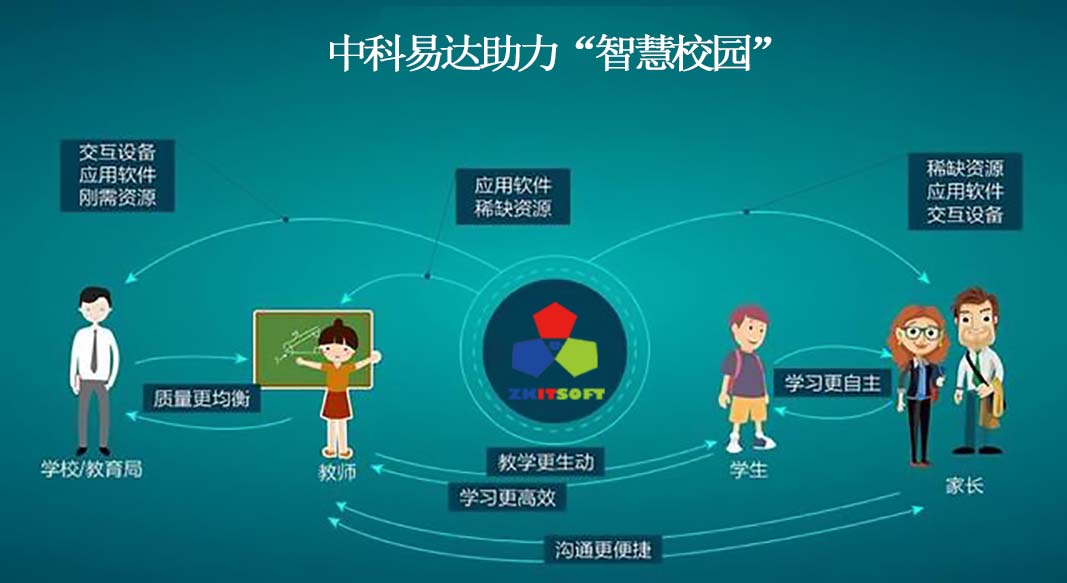 排隊(duì)系統(tǒng),訪客系統(tǒng),查詢系統(tǒng),門禁系統(tǒng),考勤系統(tǒng),幼兒園接送系統(tǒng)，呼叫系統(tǒng)