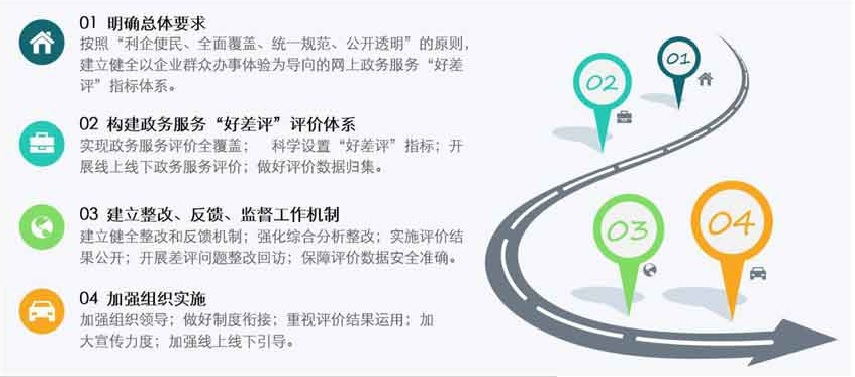 排隊系統(tǒng),訪客系統(tǒng),查詢系統(tǒng),門禁系統(tǒng),考勤系統(tǒng),幼兒園接送系統(tǒng)，呼叫系統(tǒng)