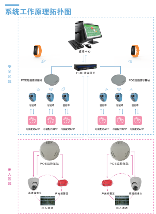 排隊(duì)系統(tǒng),排隊(duì)叫號(hào)系統(tǒng),訪客系統(tǒng),查詢(xún)系統(tǒng),評(píng)價(jià)系統(tǒng),醫(yī)護(hù)對(duì)講系統(tǒng),,預(yù)約系統(tǒng),會(huì)議信息發(fā)布系統(tǒng),呼叫系統(tǒng)