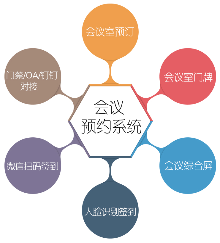 排隊系統(tǒng),訪客系統(tǒng),查詢系統(tǒng),門禁系統(tǒng),考勤系統(tǒng),會議系統(tǒng),會議預約系統(tǒng),會議信息發(fā)布系統(tǒng),呼叫系統(tǒng) 排隊系統(tǒng),訪客系統(tǒng),查詢系統(tǒng),門禁系統(tǒng),考勤系統(tǒng),會議系統(tǒng),會議預約系統(tǒng),會議信息發(fā)布系統(tǒng),呼叫系統(tǒng)