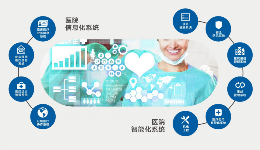 排隊系統(tǒng),排隊叫號系統(tǒng),訪客系統(tǒng),查詢系統(tǒng),評價系統(tǒng),醫(yī)護對講系統(tǒng),,預約系統(tǒng),會議信息發(fā)布系統(tǒng),呼叫系統(tǒng) 排隊系統(tǒng),排隊叫號系統(tǒng),訪客系統(tǒng),查詢系統(tǒng),評價系統(tǒng),醫(yī)護對講系統(tǒng),,預約系統(tǒng),會議信息發(fā)布系統(tǒng),呼叫系統(tǒng)