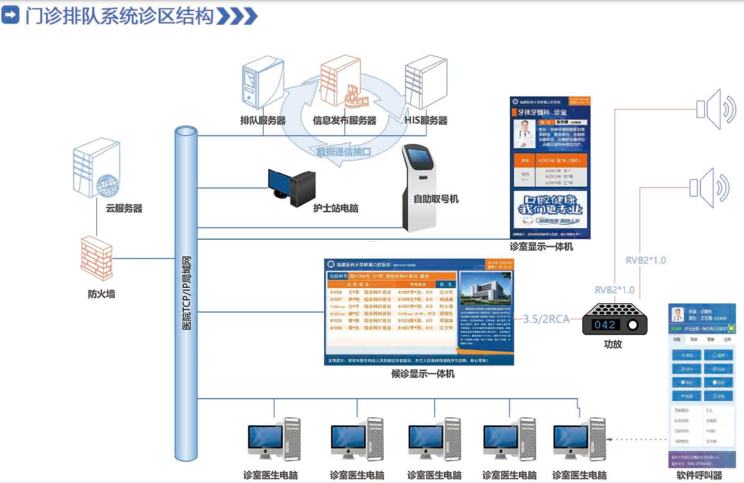 排隊(duì)系統(tǒng),排隊(duì)叫號(hào)系統(tǒng),訪客系統(tǒng),查詢系統(tǒng),評(píng)價(jià)系統(tǒng),醫(yī)護(hù)對(duì)講系統(tǒng),,預(yù)約系統(tǒng),會(huì)議信息發(fā)布系統(tǒng),呼叫系統(tǒng) 排隊(duì)系統(tǒng),排隊(duì)叫號(hào)系統(tǒng),訪客系統(tǒng),查詢系統(tǒng),評(píng)價(jià)系統(tǒng),醫(yī)護(hù)對(duì)講系統(tǒng),,預(yù)約系統(tǒng),會(huì)議信息發(fā)布系統(tǒng),呼叫系統(tǒng)