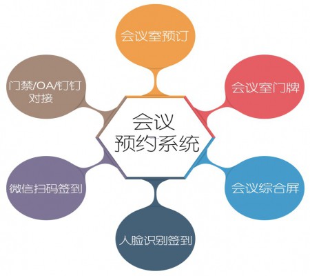 會(huì)議預(yù)約信息發(fā)布系統(tǒng)