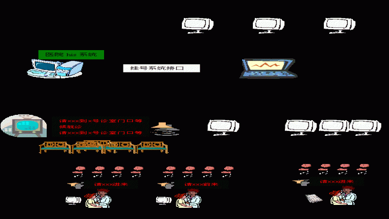 中科易達(dá)醫(yī)院分診叫號(hào)系統(tǒng)在三明市第一醫(yī)院上線