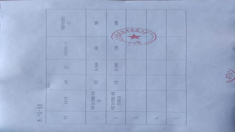 關(guān)于對給予福建省升級政府采購網(wǎng)上超市最優(yōu)惠價(jià)格的申明20220715