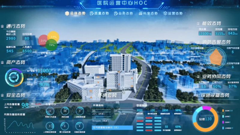 堅持“以患者為中心”的定位，智慧醫(yī)院應該怎么建